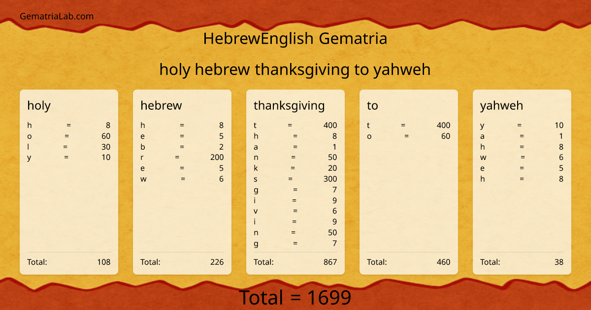 holy hebrew thanksgiving to yahweh in hebrewEnglish Gematria